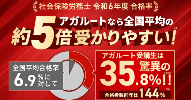 アガルート,社労士,合格率