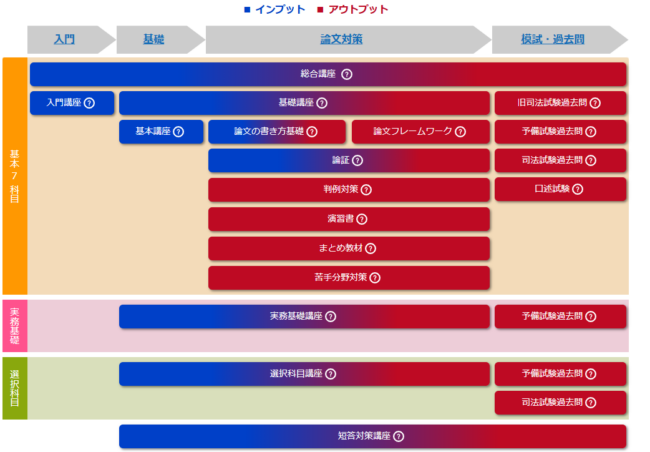 BEXA,講座