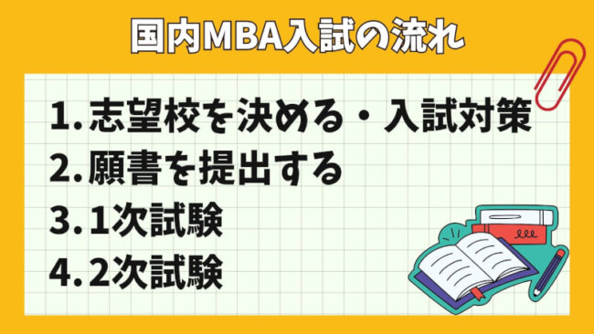 アガルートの国内MBA講座の口コミ・評判は？料金・合格実績を