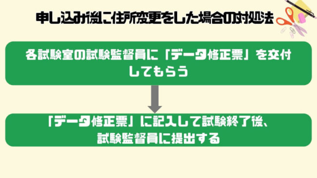 宅建申し込み後に住所変更をした場合の対処法