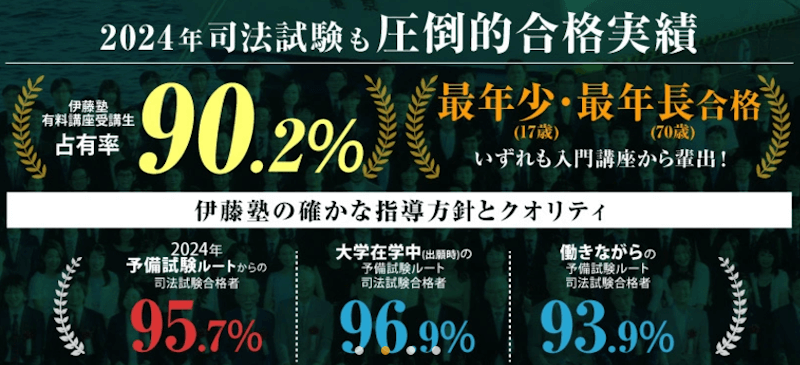 伊藤塾,合格実績