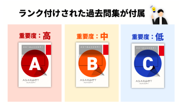 ランク付けされた10年分の過去問題集　アガルート