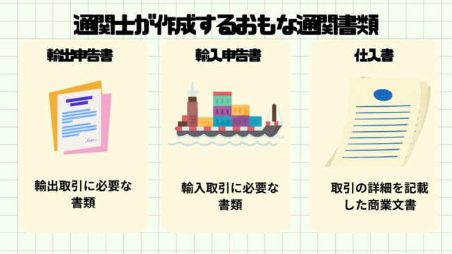 通関士が作成するおもな通関書類