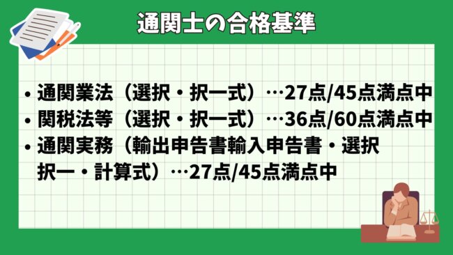 通関士の合格基準