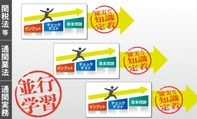 アガルート通関士,学習法