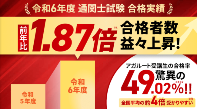 2025年最新】通関士の通信講座おすすめランキング8選！費用
