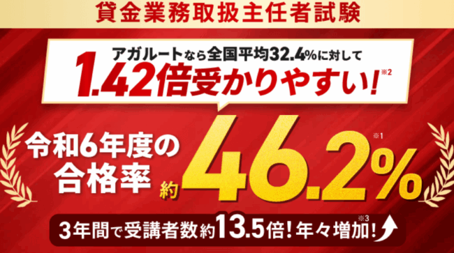 アガルート,貸金業務取扱主任者試験,合格実績